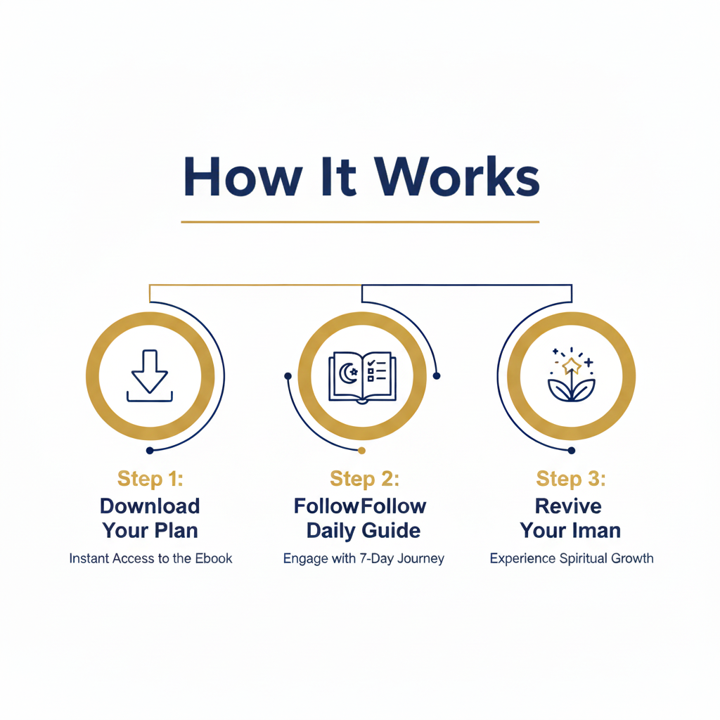 7 day iman revival plan ( Ebook ) + Free Tracker